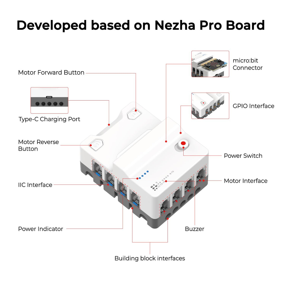ELECFREAKS Nezha AI Starter Kit for micro:bit – Voice & Gesture STEM