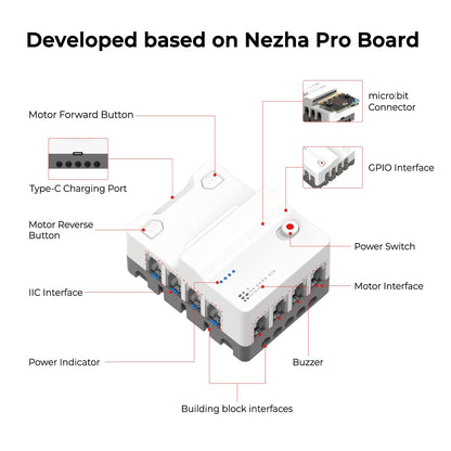ELECFREAKS Nezha AI Starter Kit for micro:bit – Voice & Gesture STEM