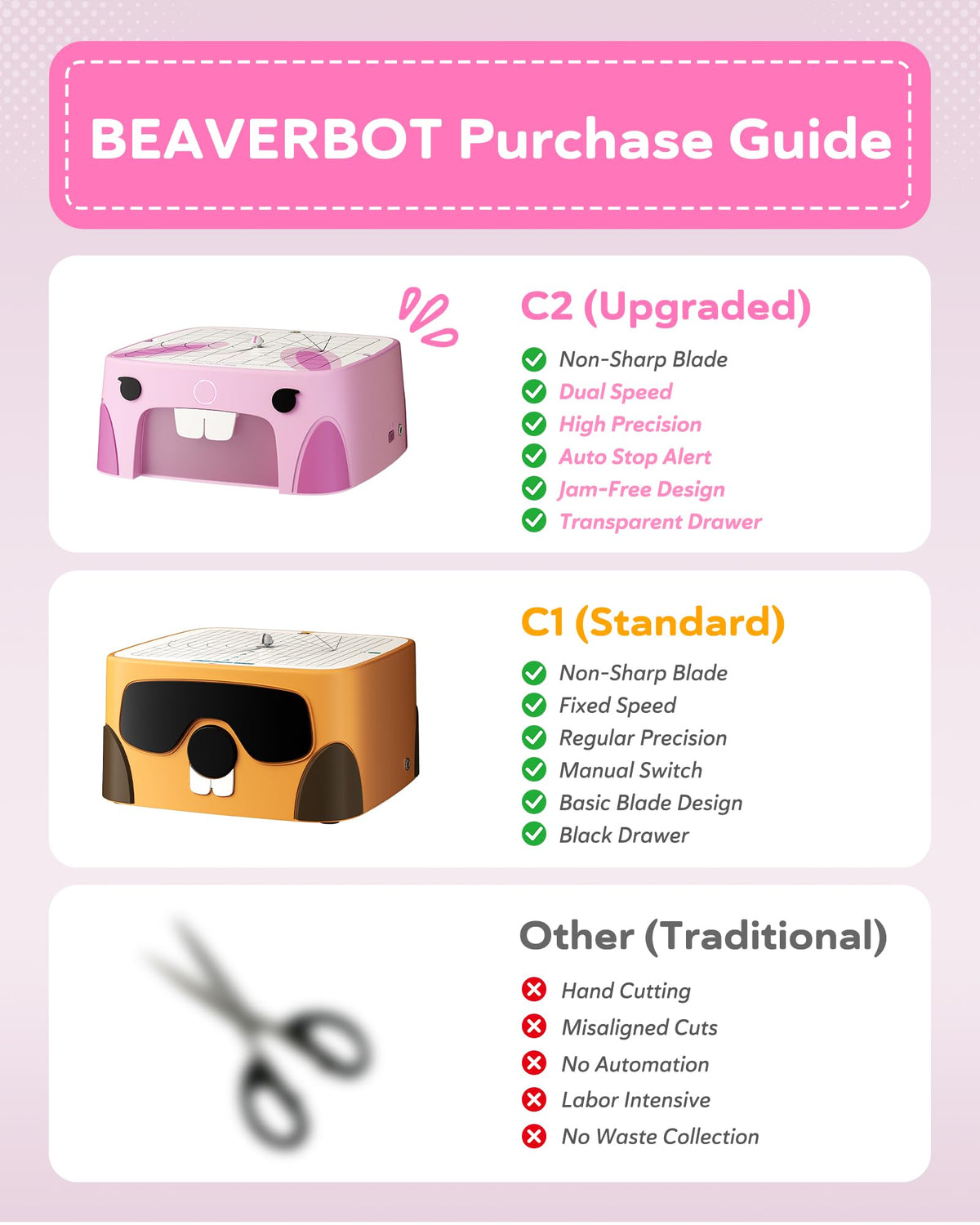 BEAVERBOT Safe Bladeless Cardboard Cutter | STEM DIY Toy Ages 3+