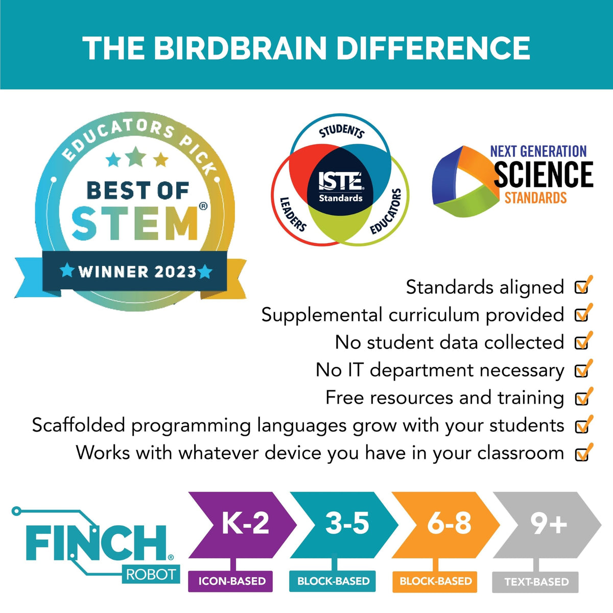 BirdBrain Finch Robot 2.0 with micro:bit – STEM Coding Kit Ages 5–16