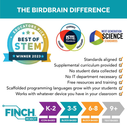 BirdBrain Finch Robot 2.0 with micro:bit – STEM Coding Kit Ages 5–16